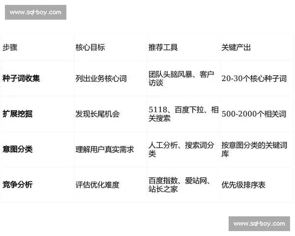 体育SEO优化策略:提升网站排名与用户体验的实用方法