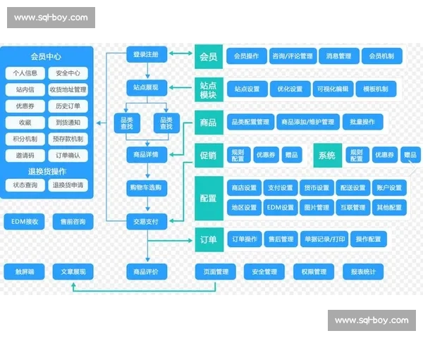 以企业B2B平台为核心驱动的数字化供应链协同创新发展新路径探索