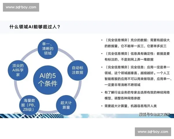 体育人工智能驱动竞技训练与产业升级创新发展路径研究数字化转型体系