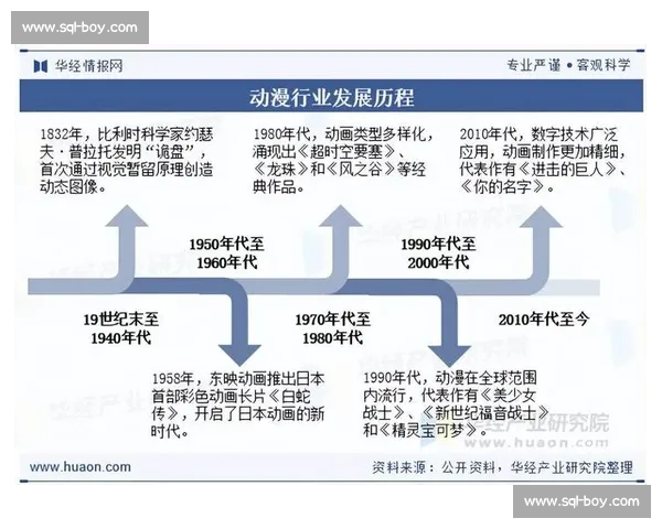 从关键节点出发解析发展历程与未来趋势的重要影响因素
