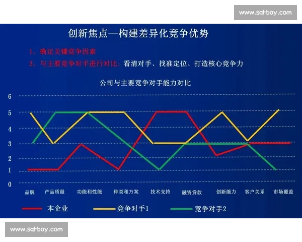 以优势为核心推动增长战略全方位扩展企业竞争力