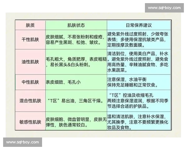 普通皮肤护理与保养方法解析 提升肤质从日常护肤做起